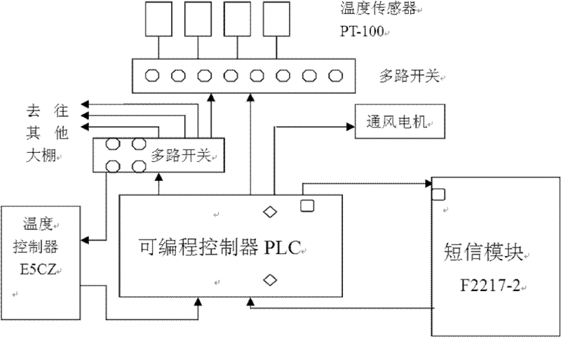智能控制领域新锐产品：仿进口控制仪